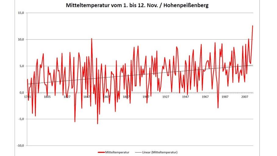 Das Reinigen der Nägel von gribka auf dem Heim