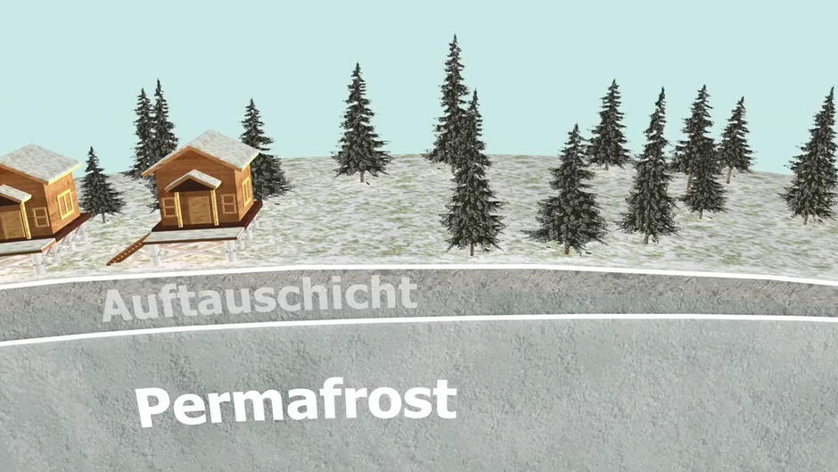 Was ist Permafrost überhaupt? Was ist Permafrost überhaupt?