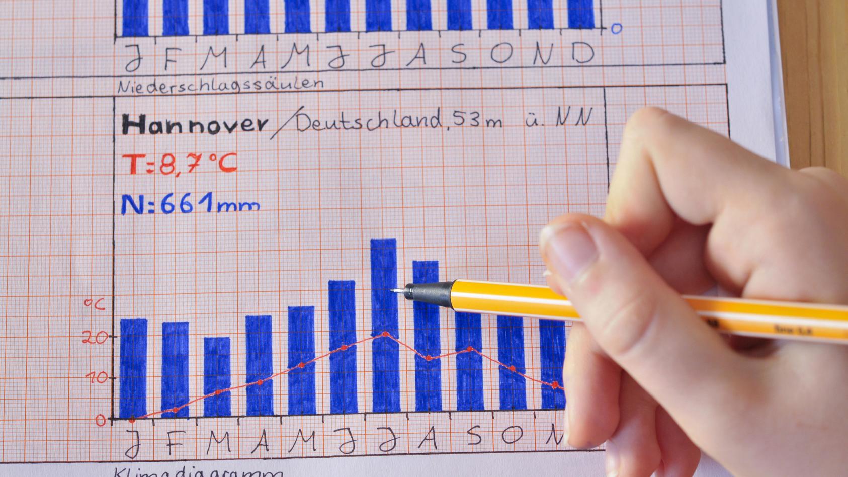 Wetterlexikon: Klimadiagramm  wetter.de