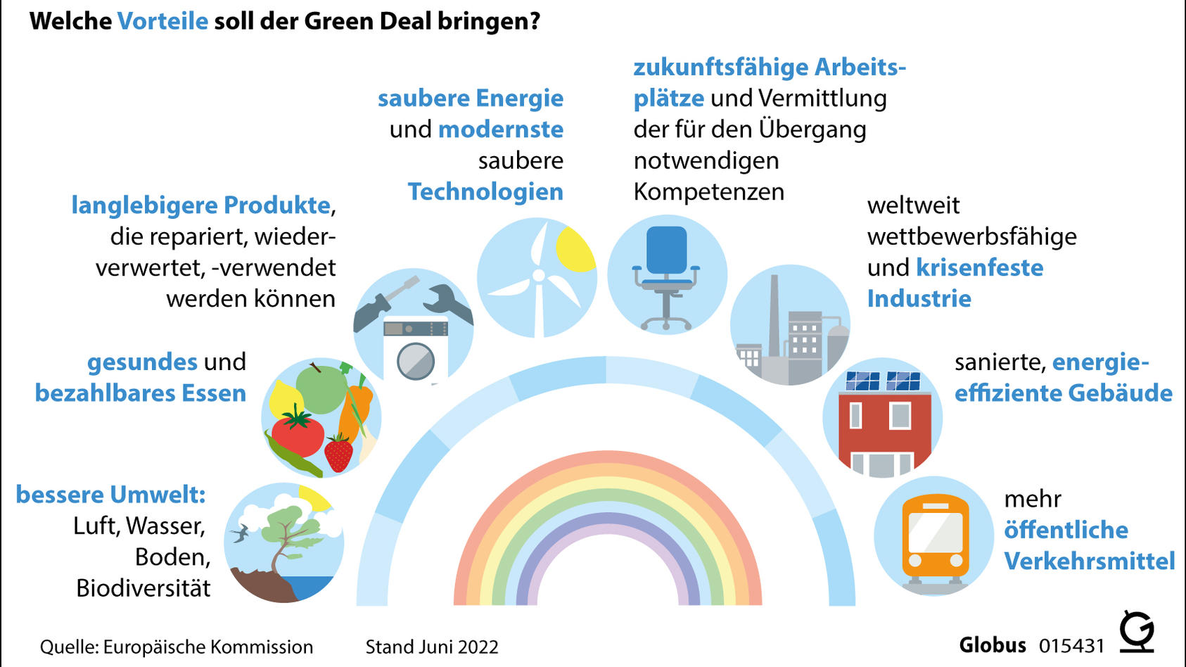 klimakrise-trifft-unternehmen-green-deal-soll-die-deutsche-wirtschaft