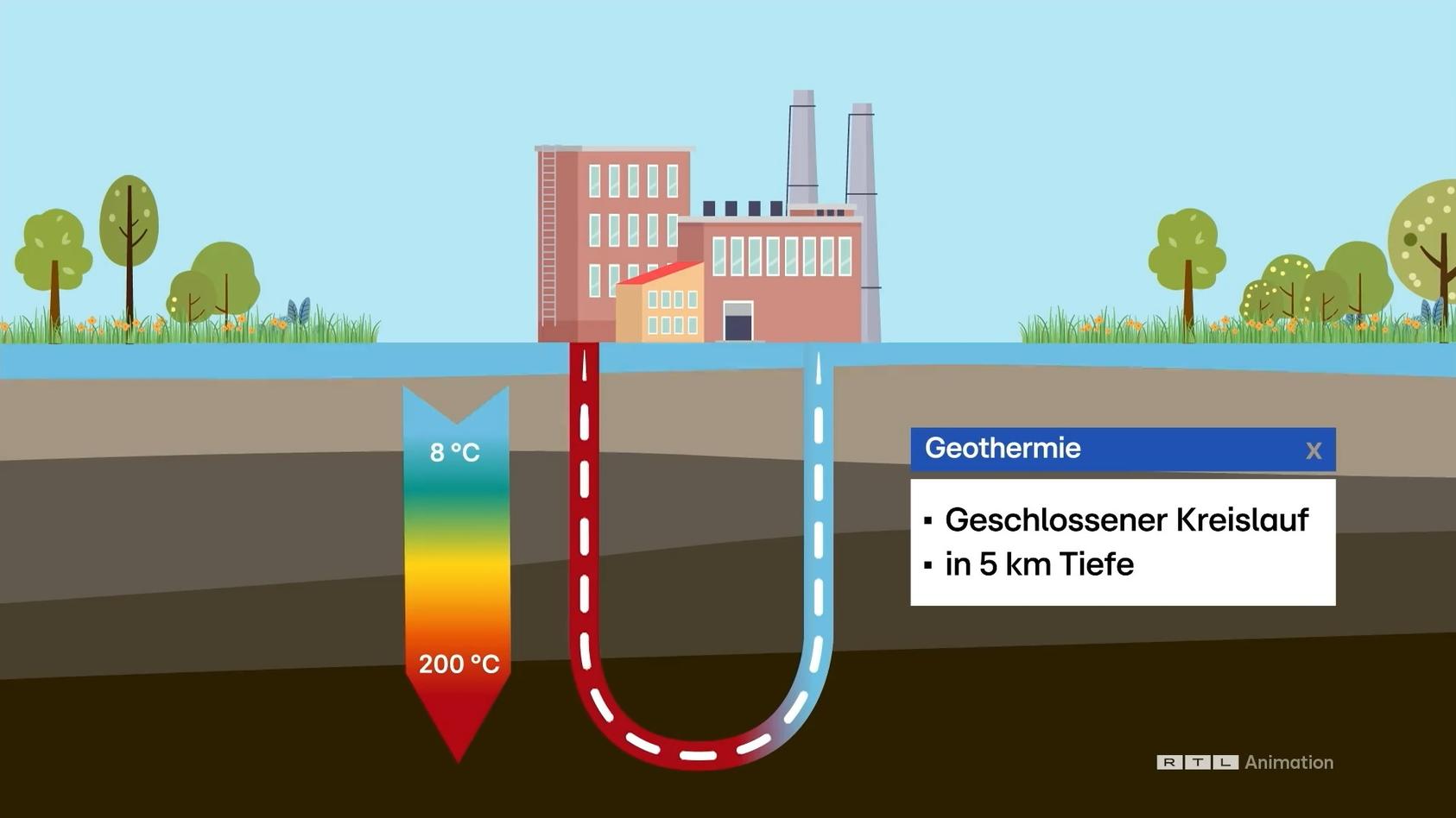 Erdwärme nutzen GeothermieKraftwerk EavorLoop soll klimafreundliche